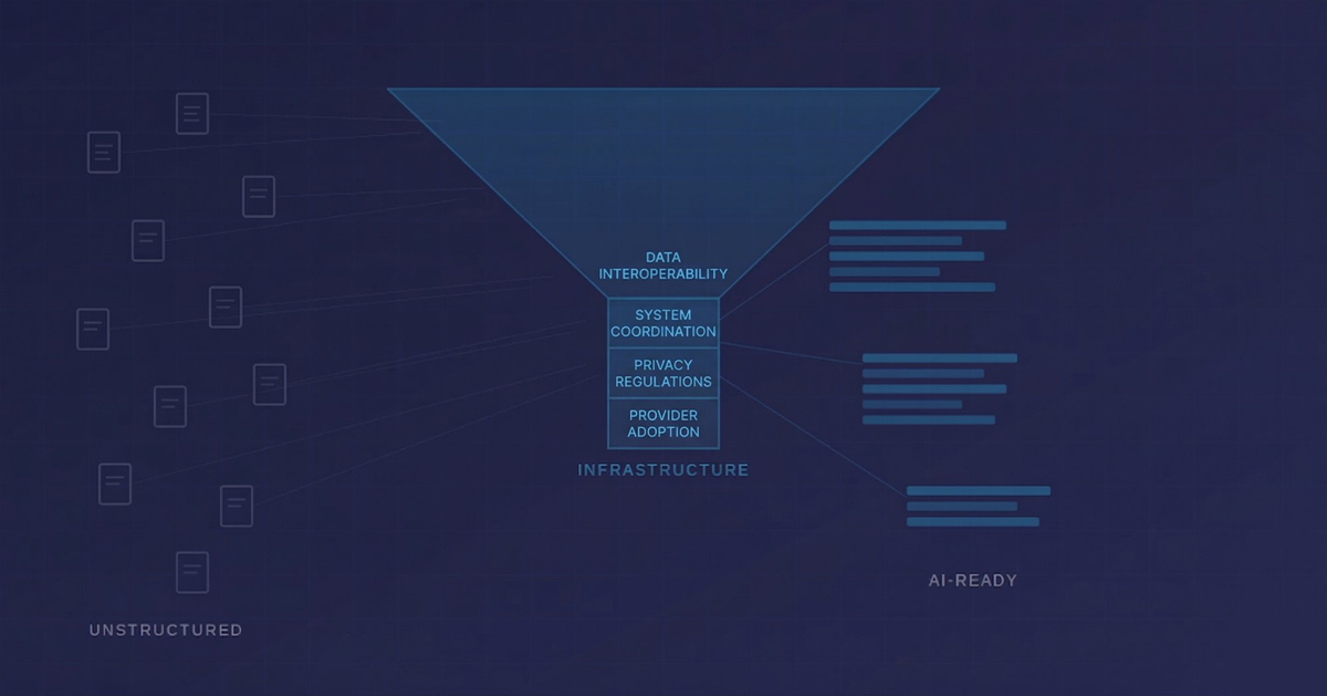 The Real Bottleneck in Healthcare AI